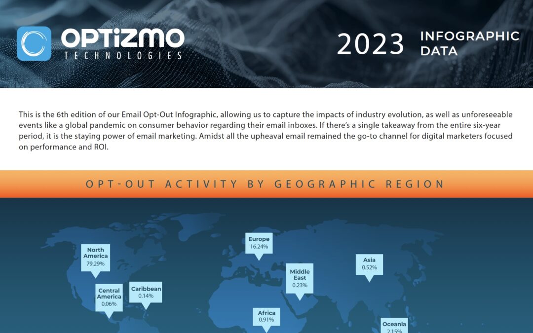 OPTIZMO™ Releases 2023 Email Opt-Out Infographic